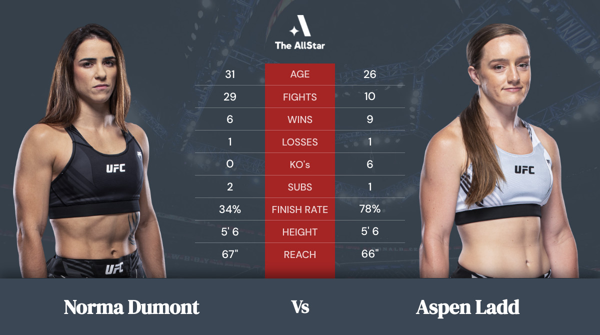 Tale of the tape: Norma Dumont vs Aspen Ladd